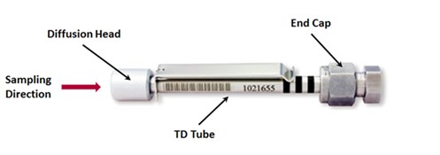 A diagram of a thermal desorption (TD) tube with labels showing the sampling direction, diffusion head, TD tube and end cap.